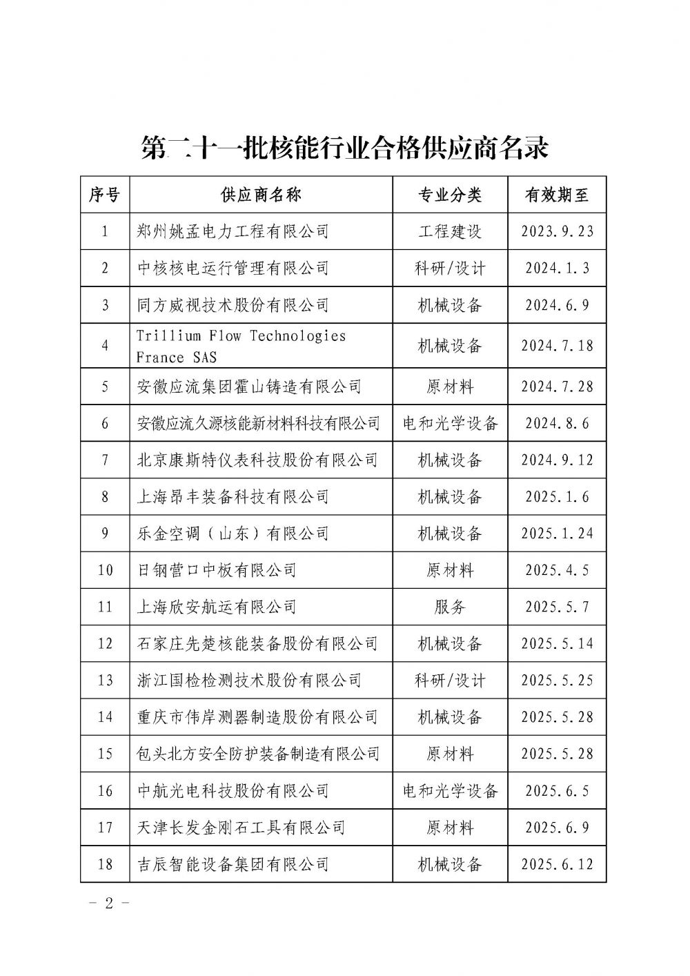 中国核能行业协会关于发布第二十一批核能行业合格供应商名录的公告_页面_2.jpg
