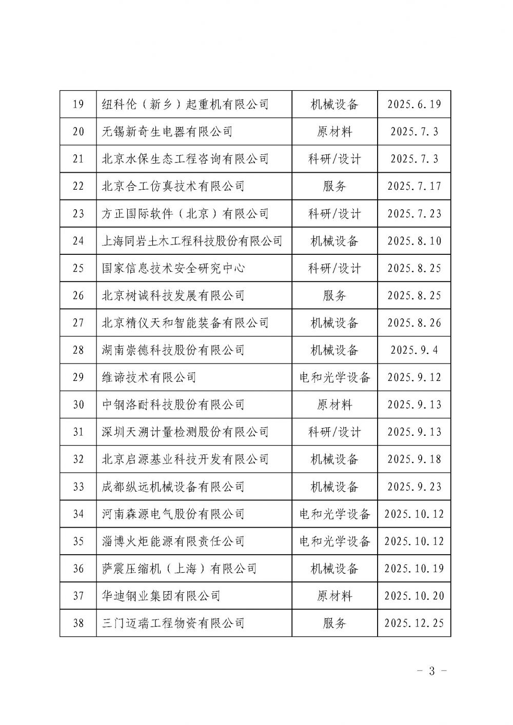 中国核能行业协会关于发布第二十一批核能行业合格供应商名录的公告_页面_3.jpg