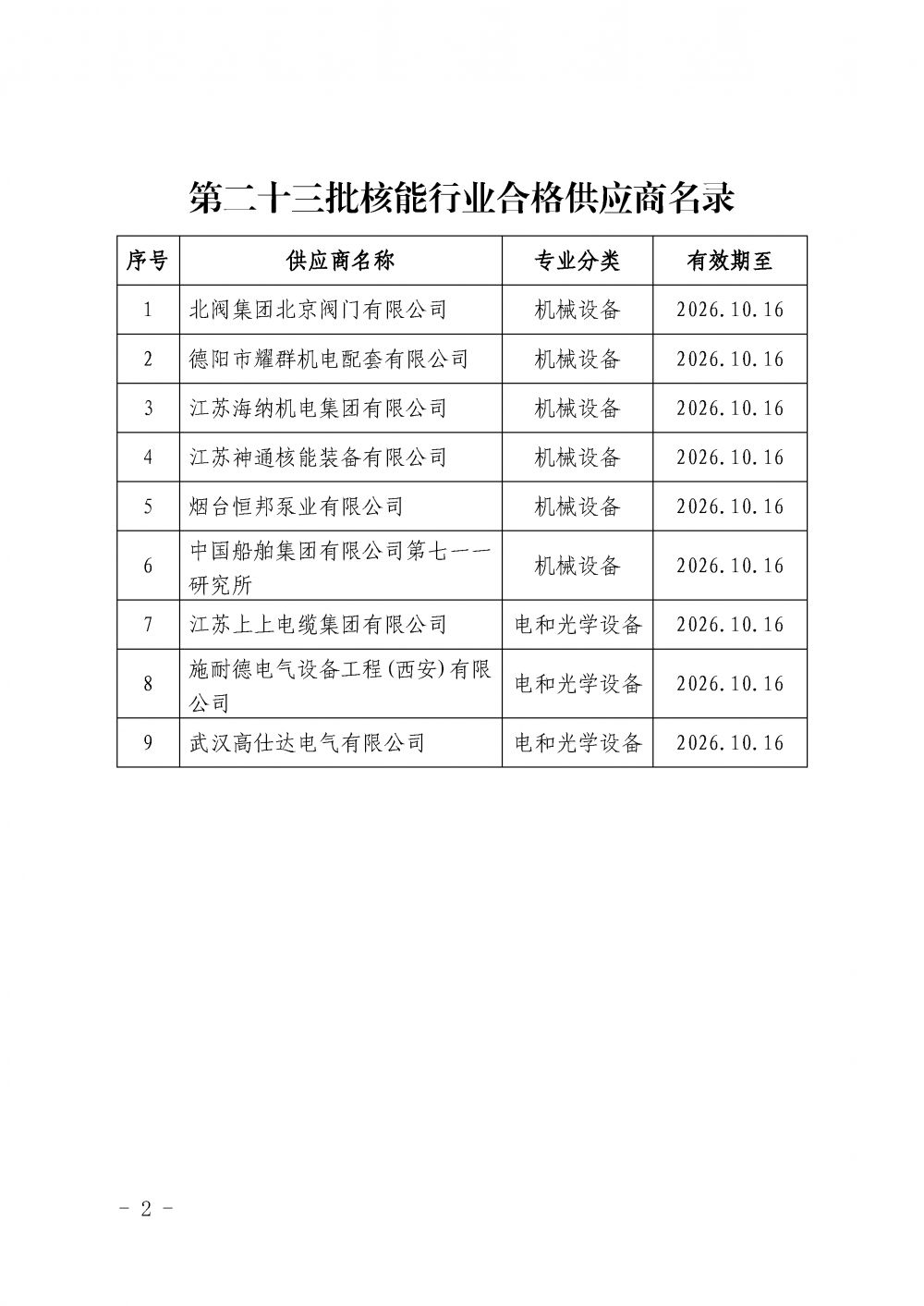 中国核能行业协会关于发布第二十三批核能行业合格供应商名录的公告_页面_2.png