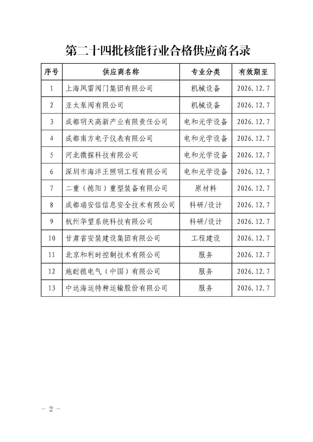 中国核能行业协会关于发布第二十四批核能行业合格供应商名录的公告_页面_2.jpg