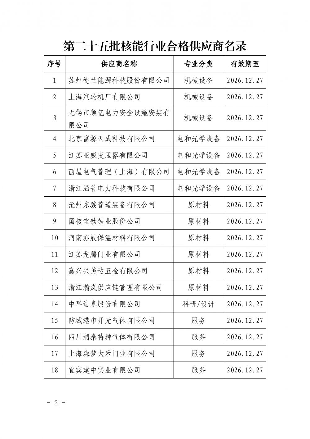 中国核能行业协会关于发布第二十五批核能行业合格供应商名录的公告_页面_2.png