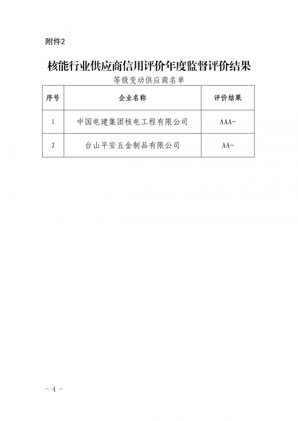 关于公布第十批核能行业供应商信用评价结果及年度监督评价结果的通知_页面_4.jpg