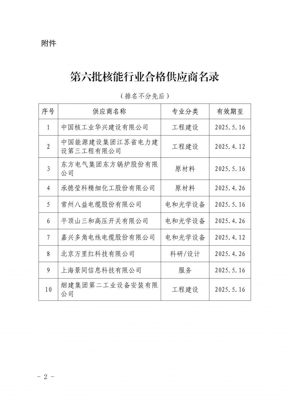 关于发布中国核能行业协会核能行业第六批合格供应商名录的公告_2.jpg