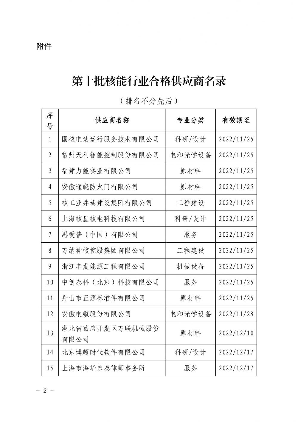 关于发布中国核能行业协会核能行业第十批合格供应商名录的公告_页面_2.jpg