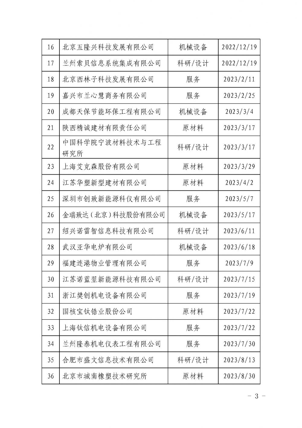关于发布中国核能行业协会核能行业第十批合格供应商名录的公告_页面_3.jpg