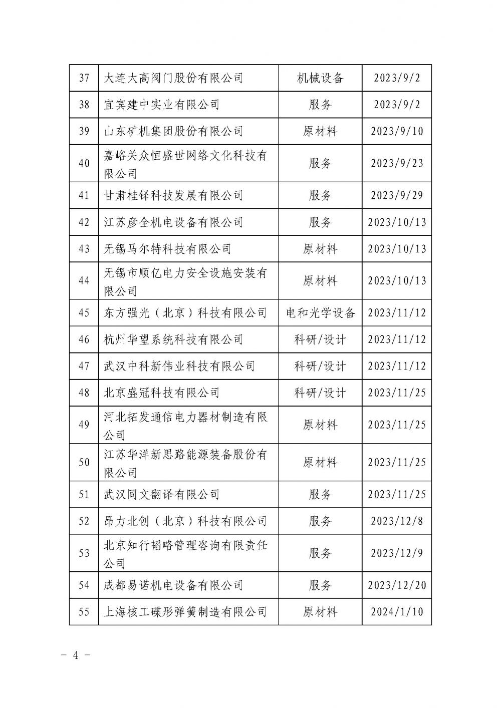 关于发布中国核能行业协会核能行业第十批合格供应商名录的公告_页面_4.jpg