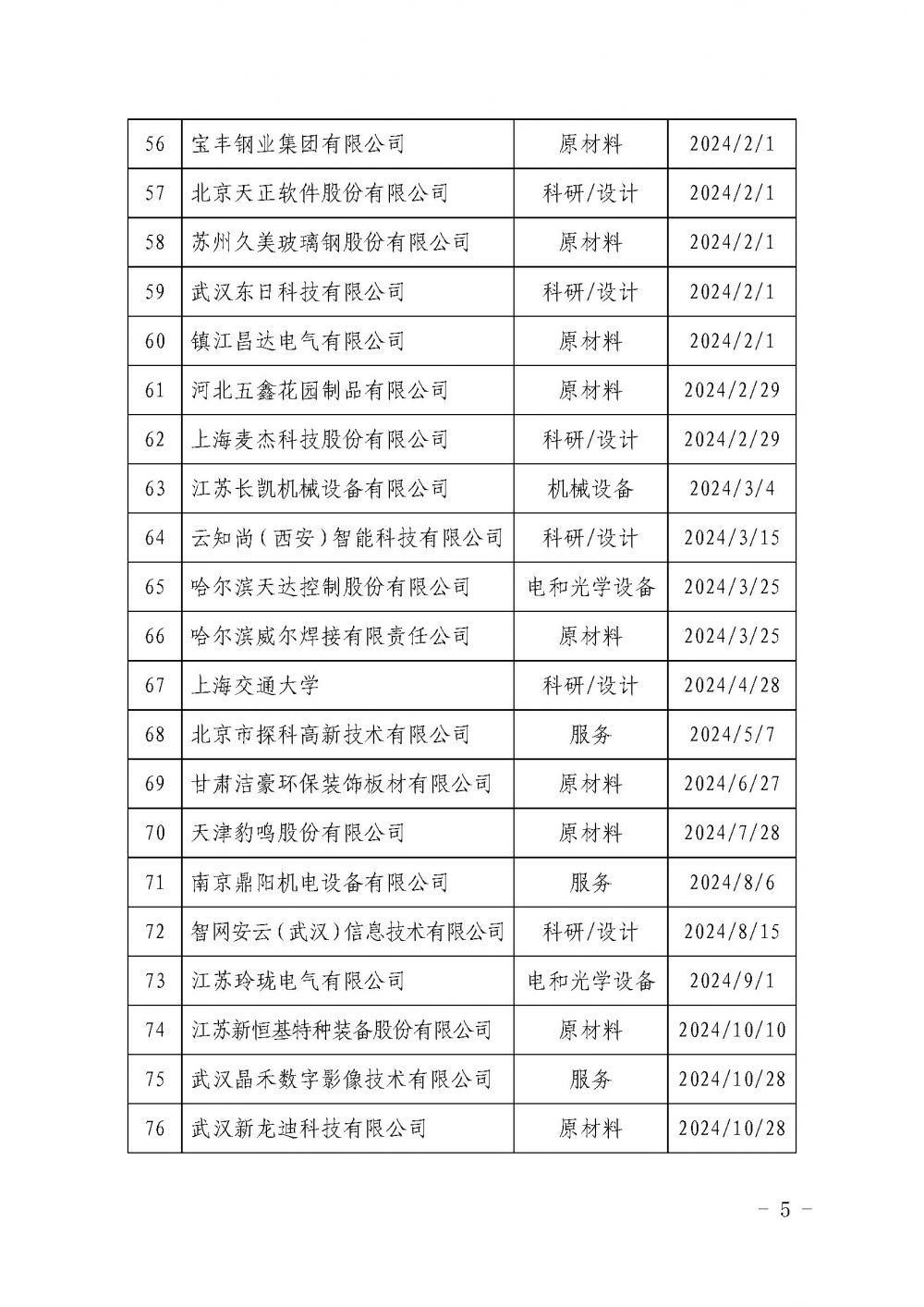 关于发布中国核能行业协会核能行业第十批合格供应商名录的公告_页面_5.jpg