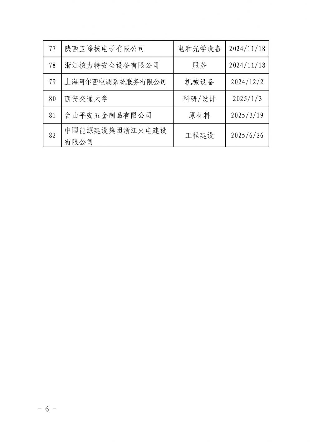 关于发布中国核能行业协会核能行业第十批合格供应商名录的公告_页面_6.jpg