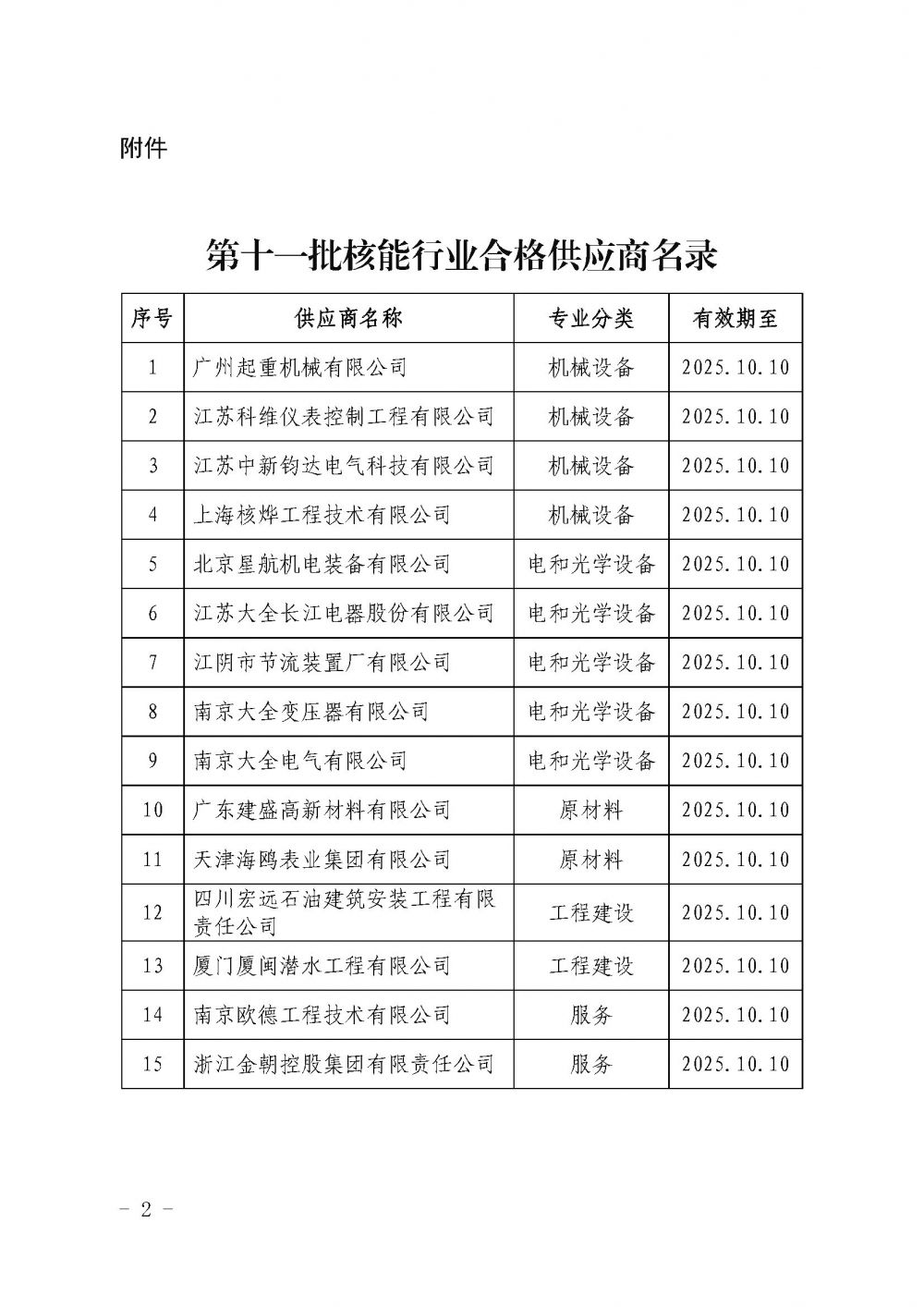 关于发布中国核能行业协会核能行业第十一批合格供应商名录的公告_页面_2.jpg