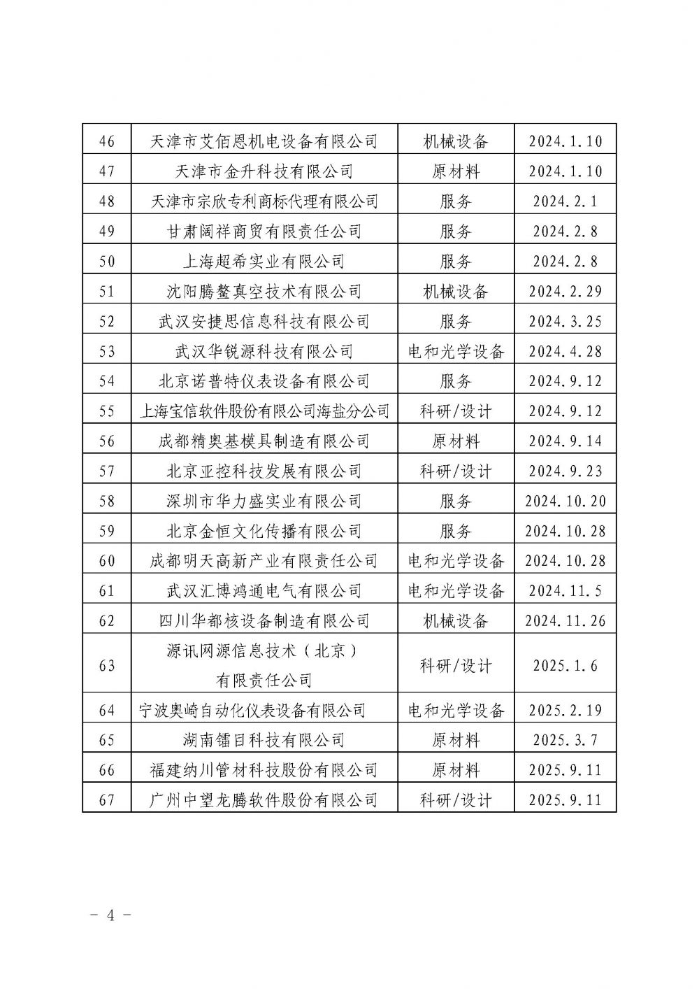 关于发布中国核能行业协会核能行业第十二批合格供应商名录的公告_页面_4.jpg
