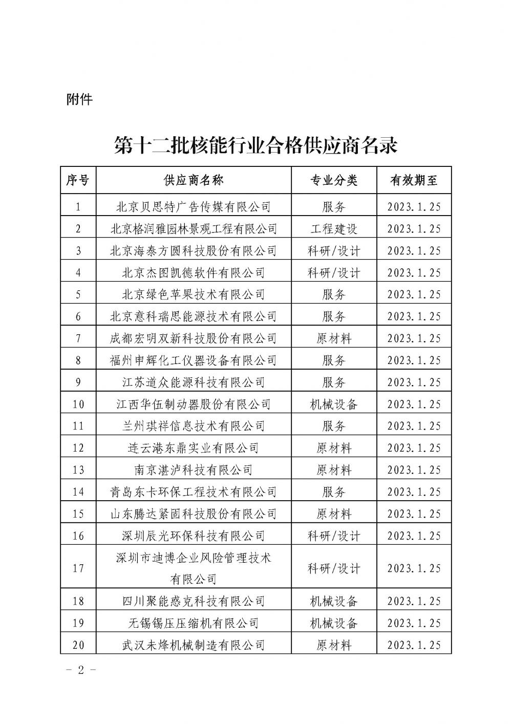 关于发布中国核能行业协会核能行业第十二批合格供应商名录的公告_页面_2.jpg