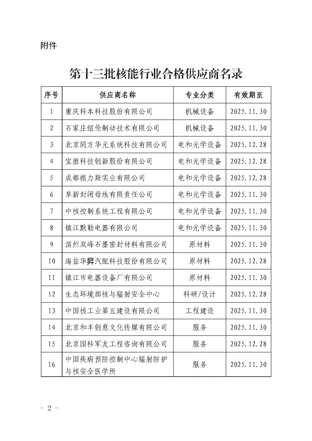 关于发布中国核能行业协会核能行业第十三批合格供应商名录的公告_页面_2.jpg