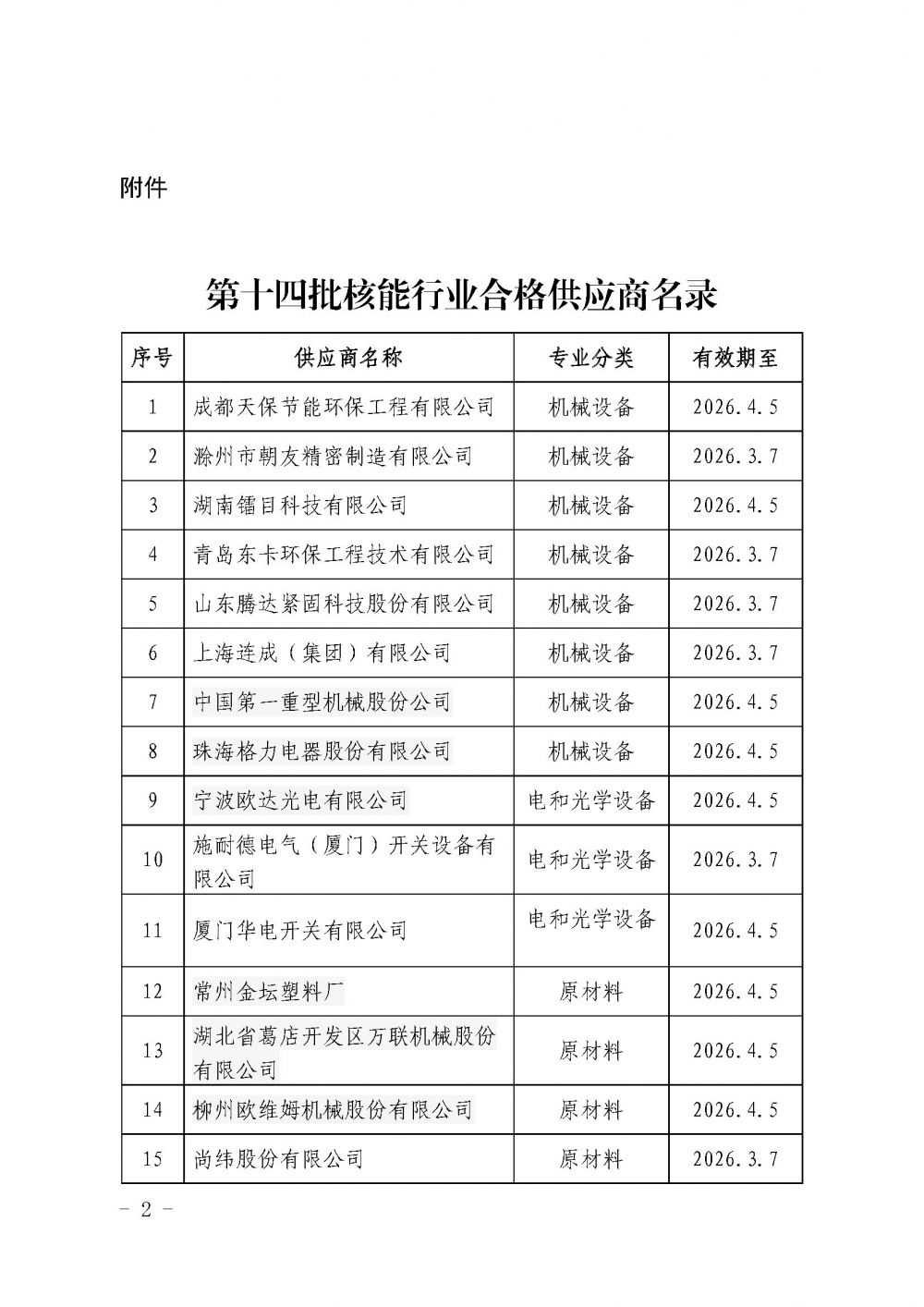 关于发布中国核能行业协会核能行业第十四批合格供应商名录的公告_页面_2.jpg