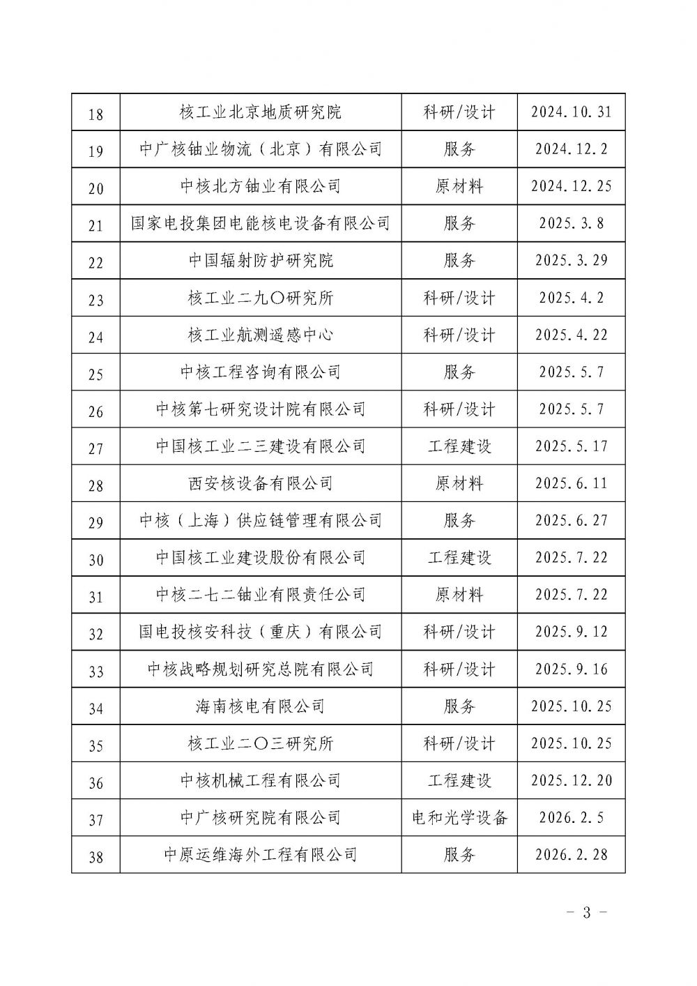 关于发布中国核能行业协会核能行业第十五批合格供应商名录的公告_页面_3.jpg