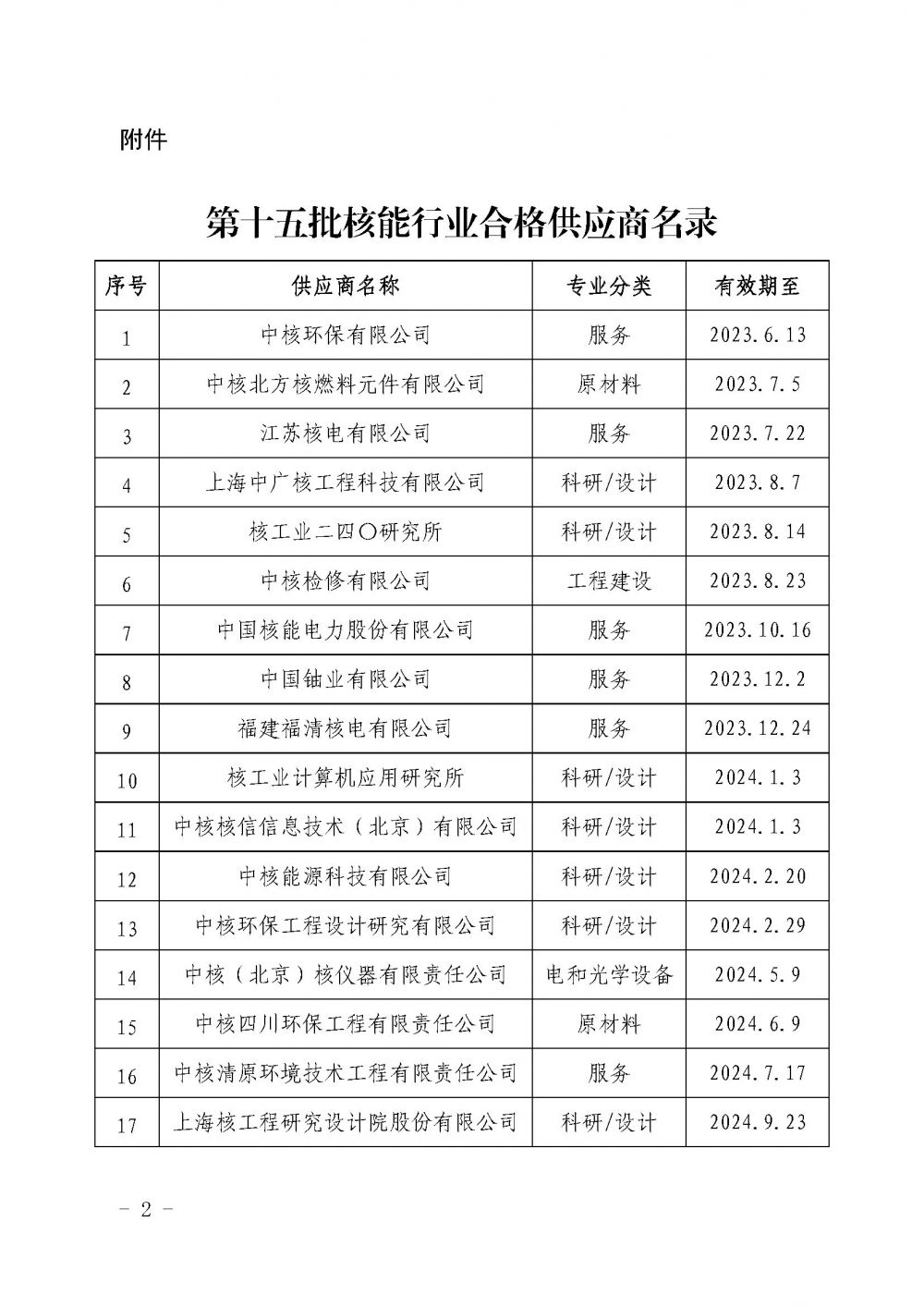 关于发布中国核能行业协会核能行业第十五批合格供应商名录的公告_页面_2.jpg