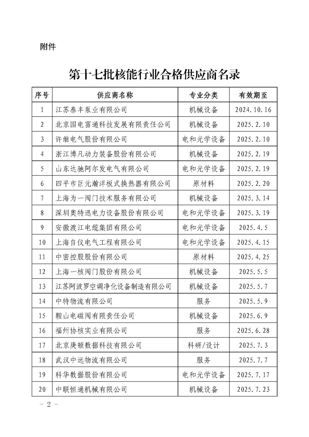 关于发布中国核能行业协会核能行业第十七批合格供应商名录的公告_页面_2.jpg