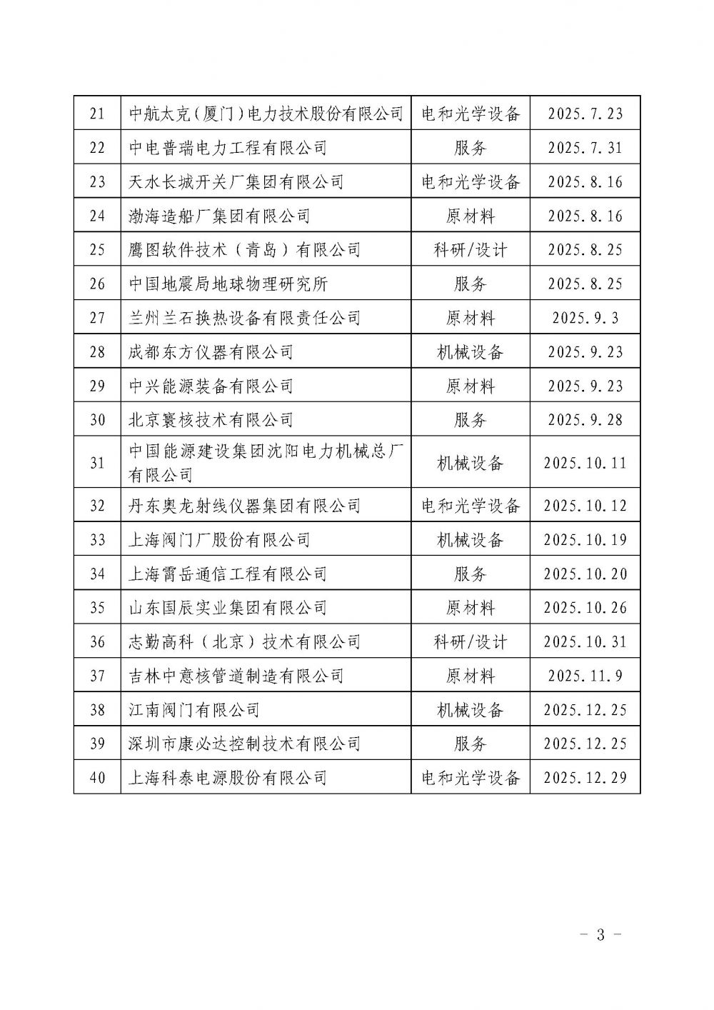 关于发布中国核能行业协会核能行业第十七批合格供应商名录的公告_页面_3.jpg