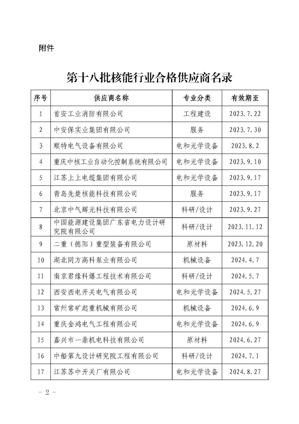 关于发布中国核能行业协会核能行业第十八批合格供应商名录的公告_页面_2.jpg