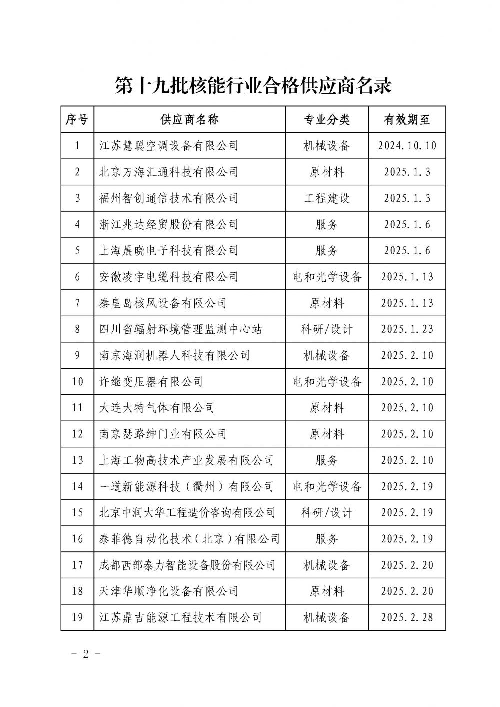 中国核能行业协会关于发布第十九批核能行业合格供应商名录的公告_页面_2.jpg