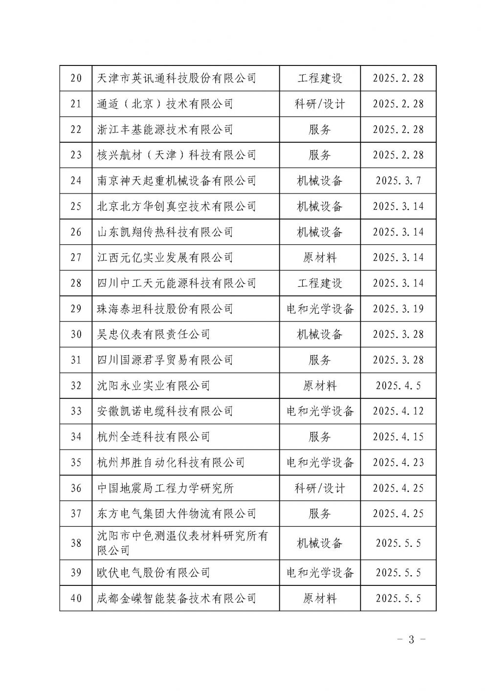 中国核能行业协会关于发布第十九批核能行业合格供应商名录的公告_页面_3.jpg