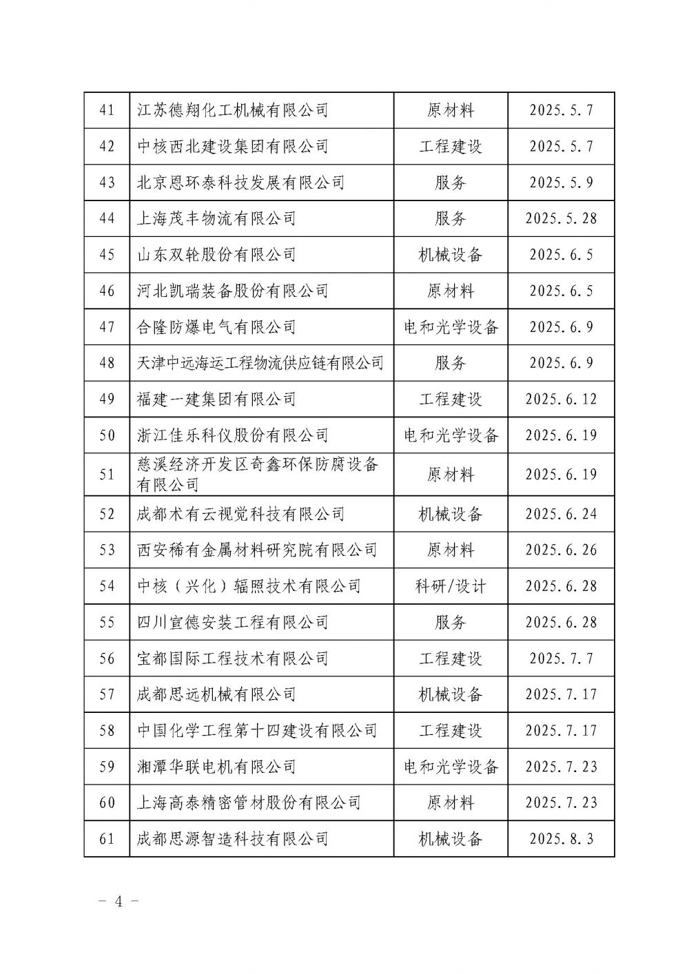 中国核能行业协会关于发布第十九批核能行业合格供应商名录的公告_页面_4.jpg