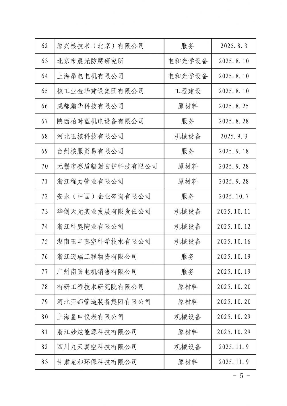 中国核能行业协会关于发布第十九批核能行业合格供应商名录的公告_页面_5.jpg
