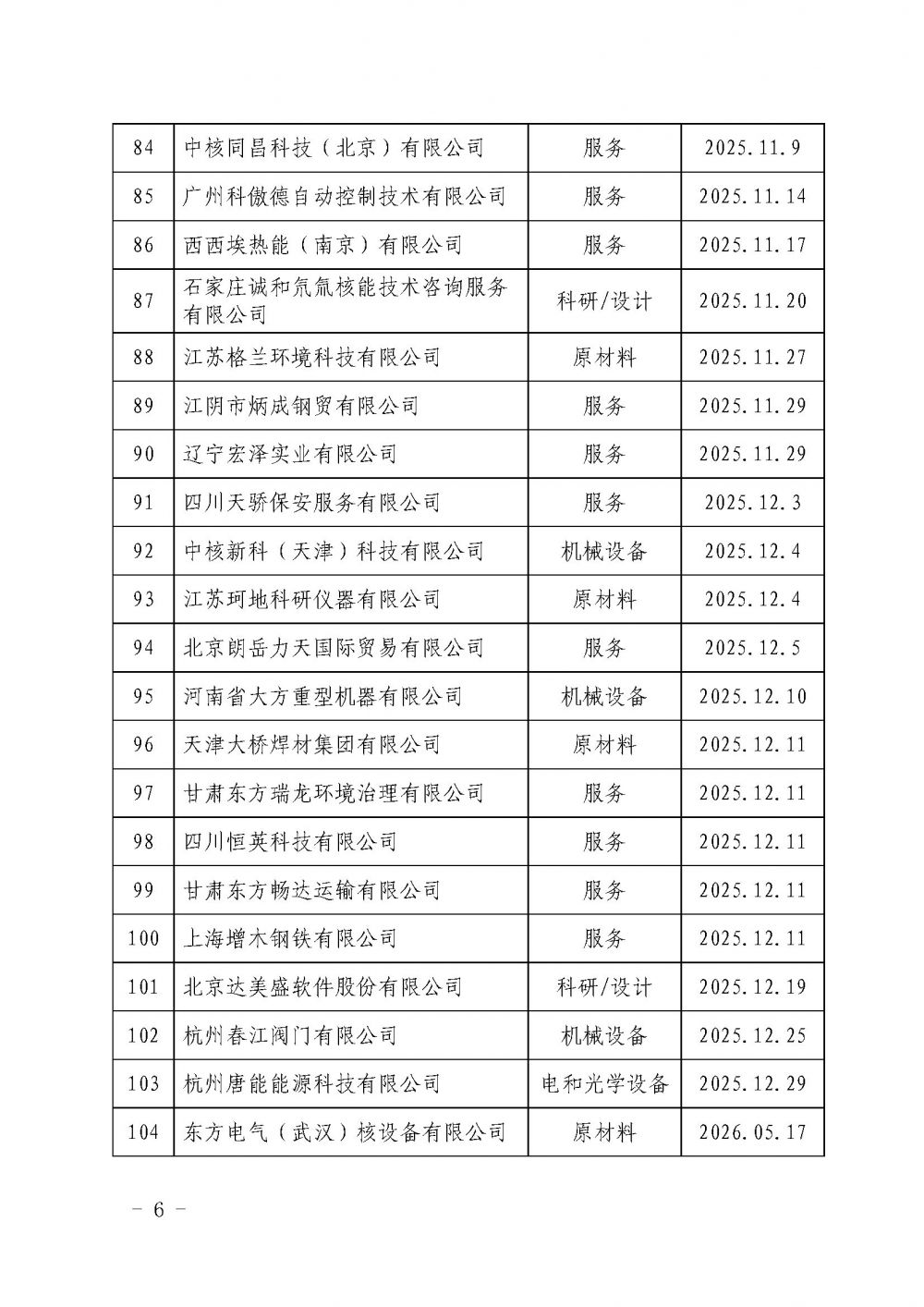 中国核能行业协会关于发布第十九批核能行业合格供应商名录的公告_页面_6.jpg