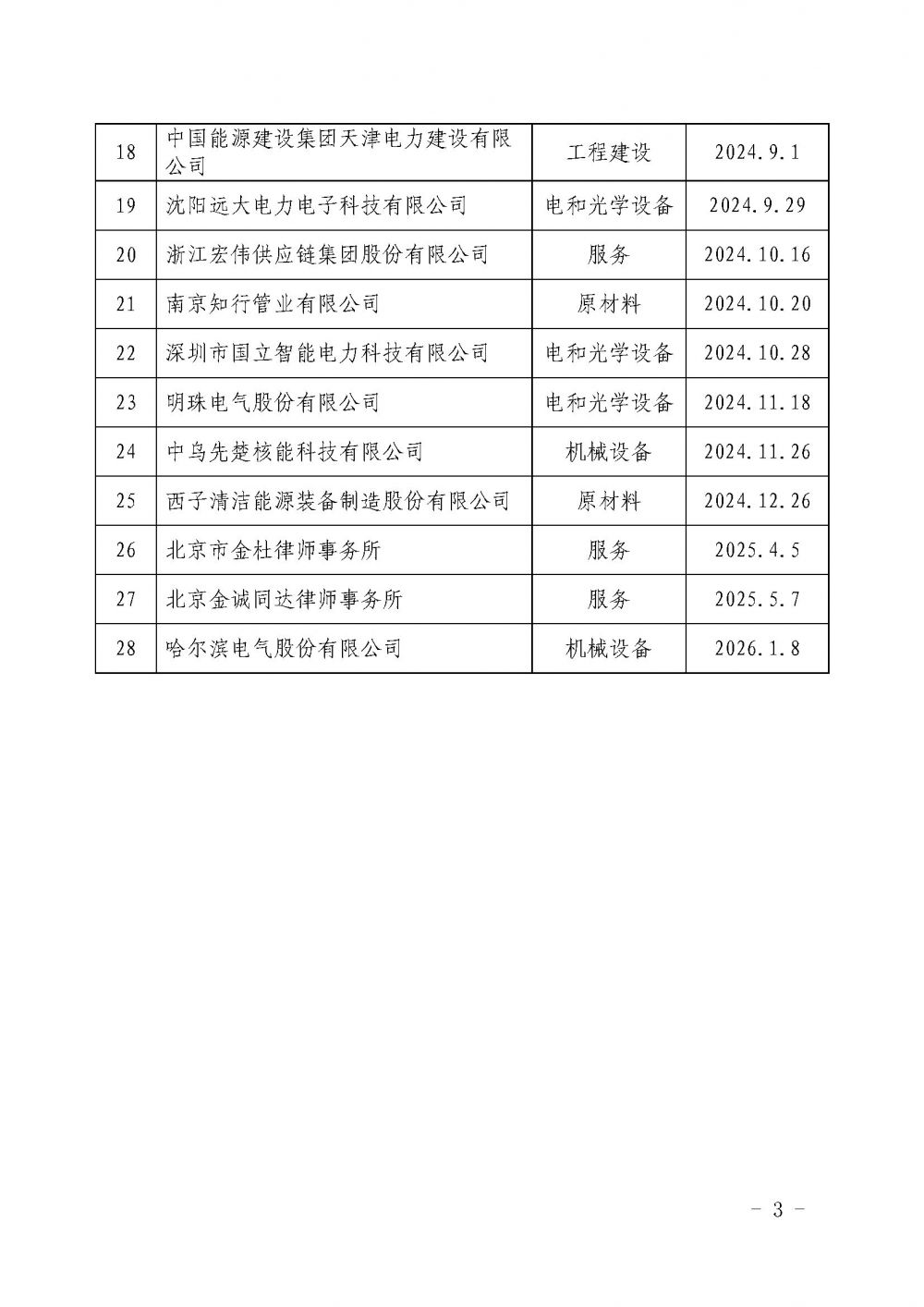 关于发布中国核能行业协会核能行业第十八批合格供应商名录的公告_页面_3.jpg