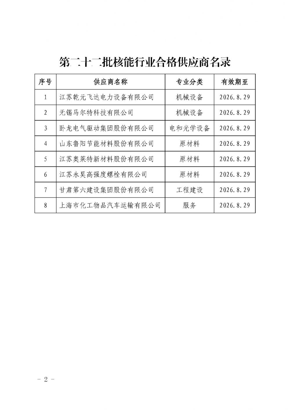 中国核能行业协会关于发布第二十二批核能行业合格供应商名录的公告_页面_2.jpg