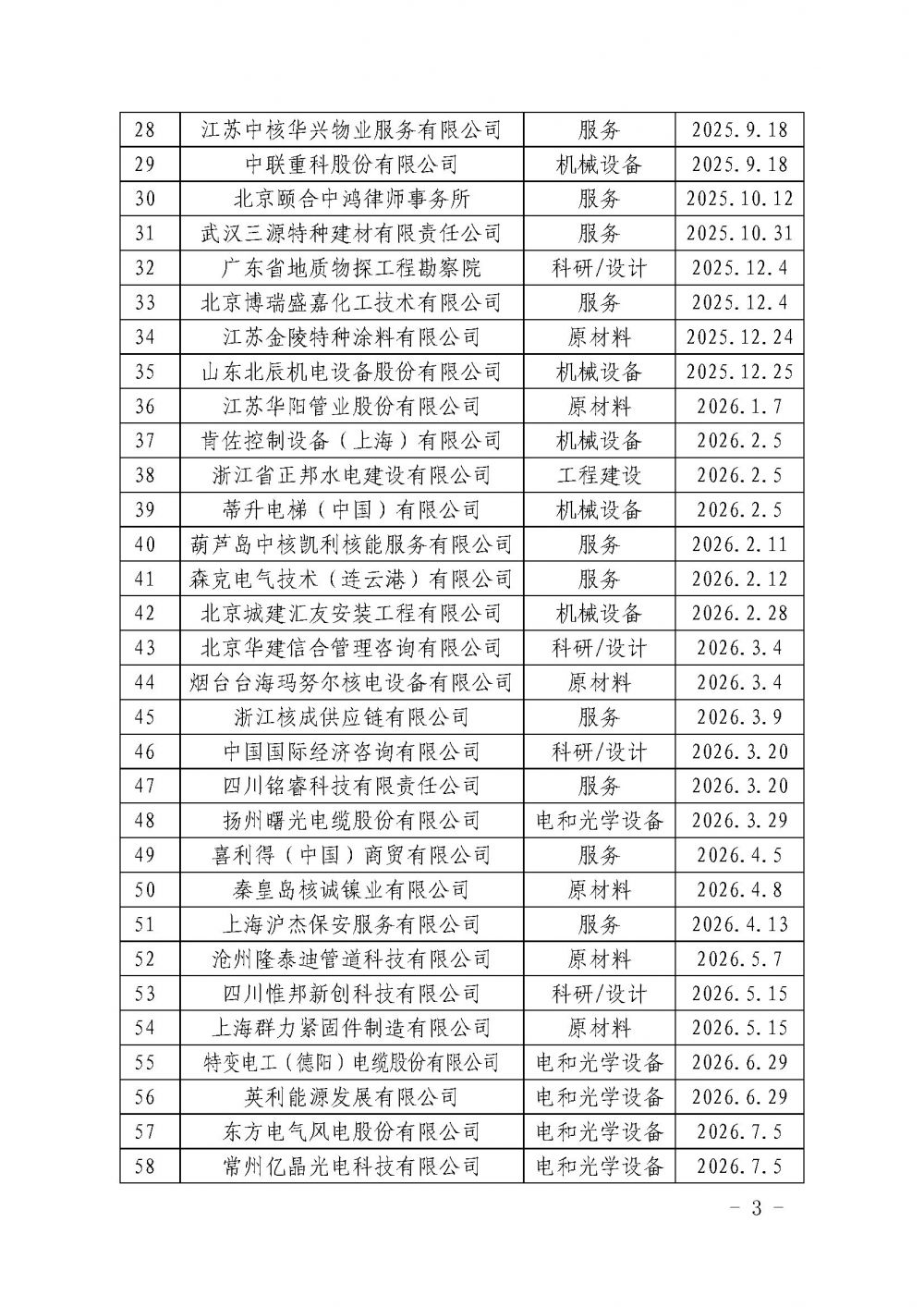 中国核能行业协会关于发布第二十九批核能行业合格供应商名录的公告_页面_3.jpg