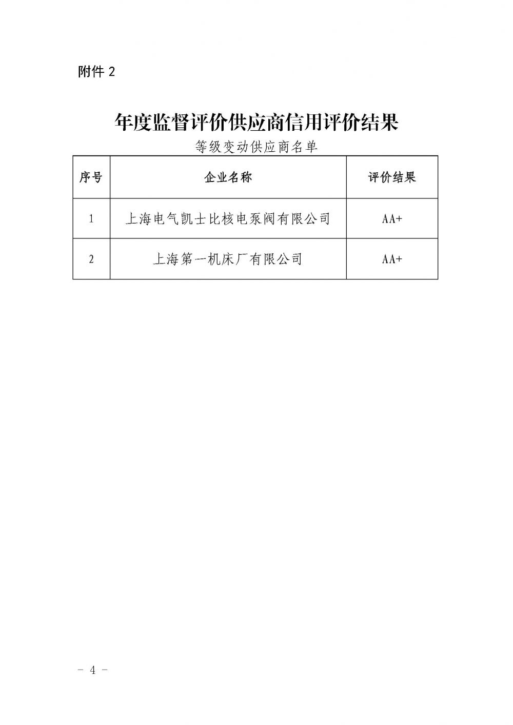 关于中国核能行业协会第九批核能行业供应商信用评价结果及年度监督评价结果的公示_页面_4.jpg