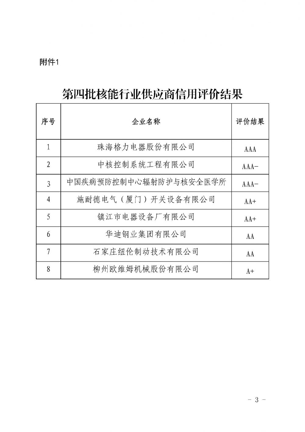 关于公布第四批核能行业供应商信用评价结果的通知_页面_3.jpg