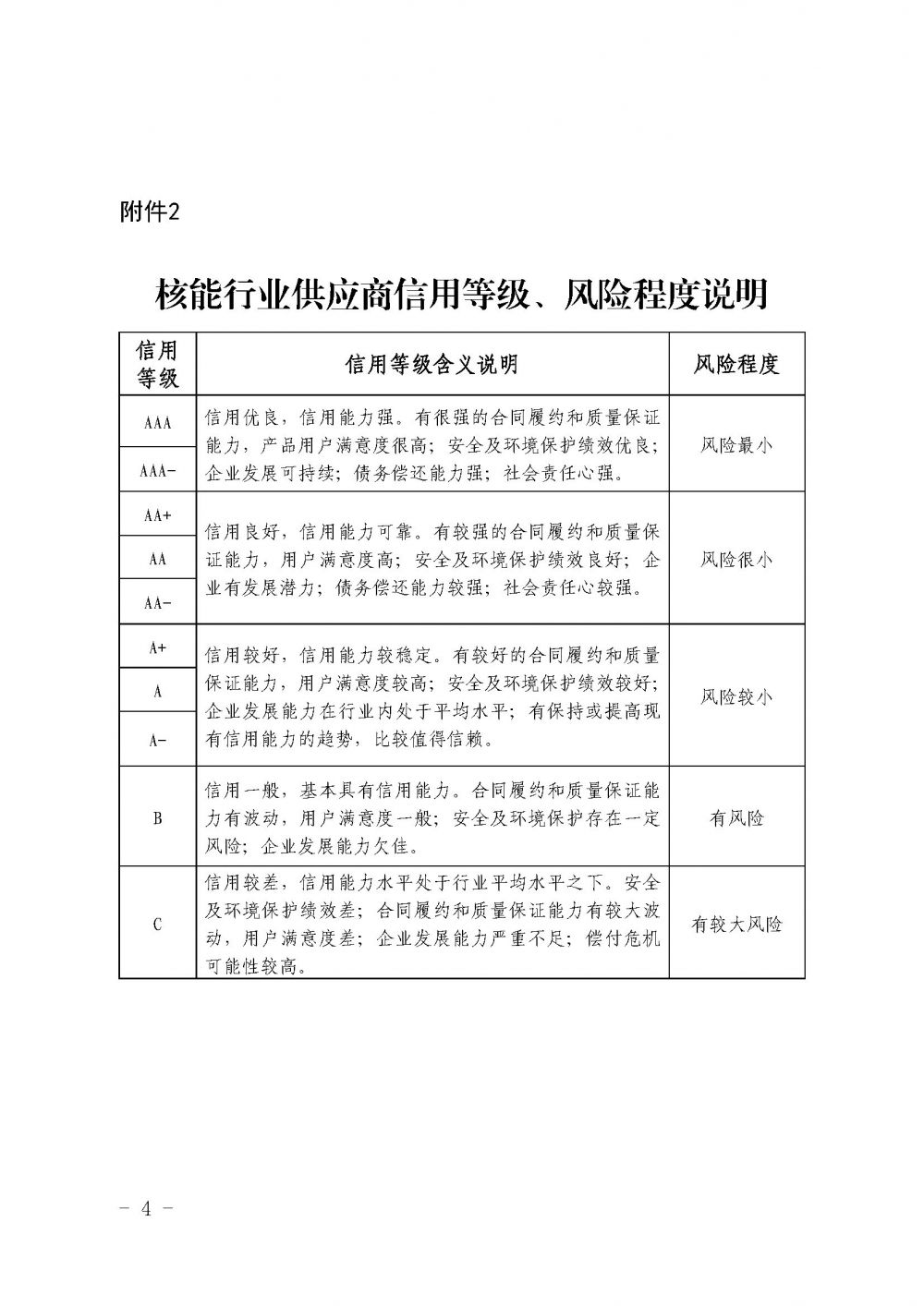 关于公布第四批核能行业供应商信用评价结果的通知_页面_4.jpg