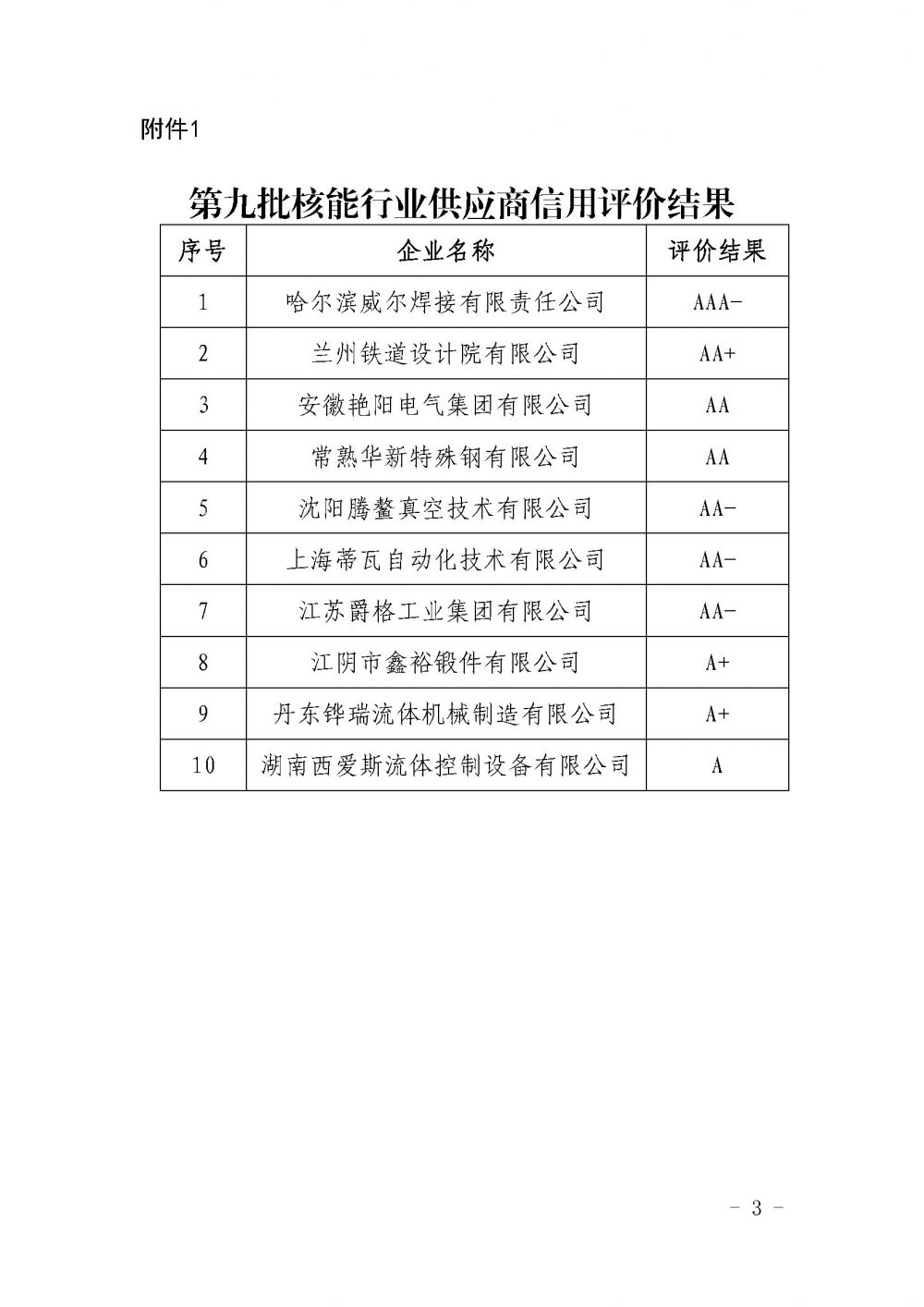 关于公布第九批核能行业供应商信用评价结果及年度监督评价结果的通知_页面_3.jpg