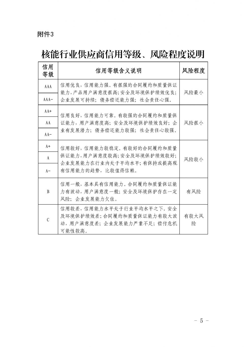 关于公布第九批核能行业供应商信用评价结果及年度监督评价结果的通知_页面_5.jpg