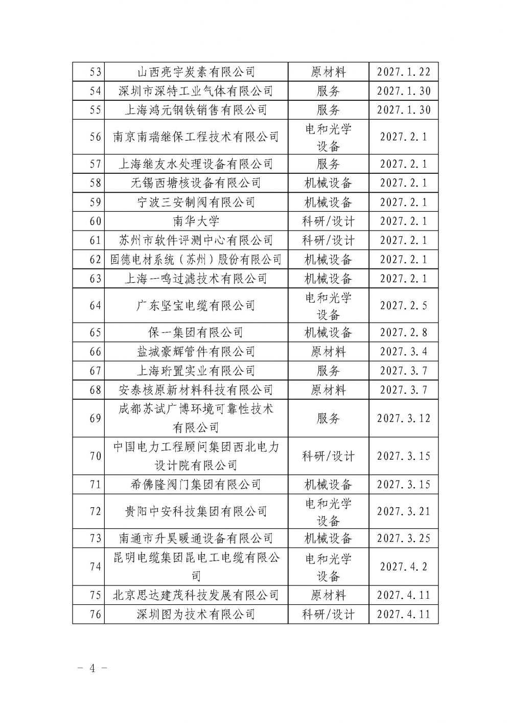 中国核能行业协会关于发布第三十批核能行业合格供应商名录的公告_页面_4.jpg