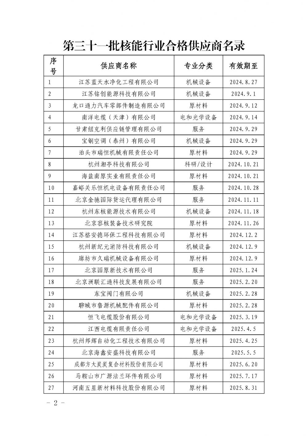 中国核能行业协会关于发布第三十一批核能行业合格供应商名录的公告_页面_2.jpg