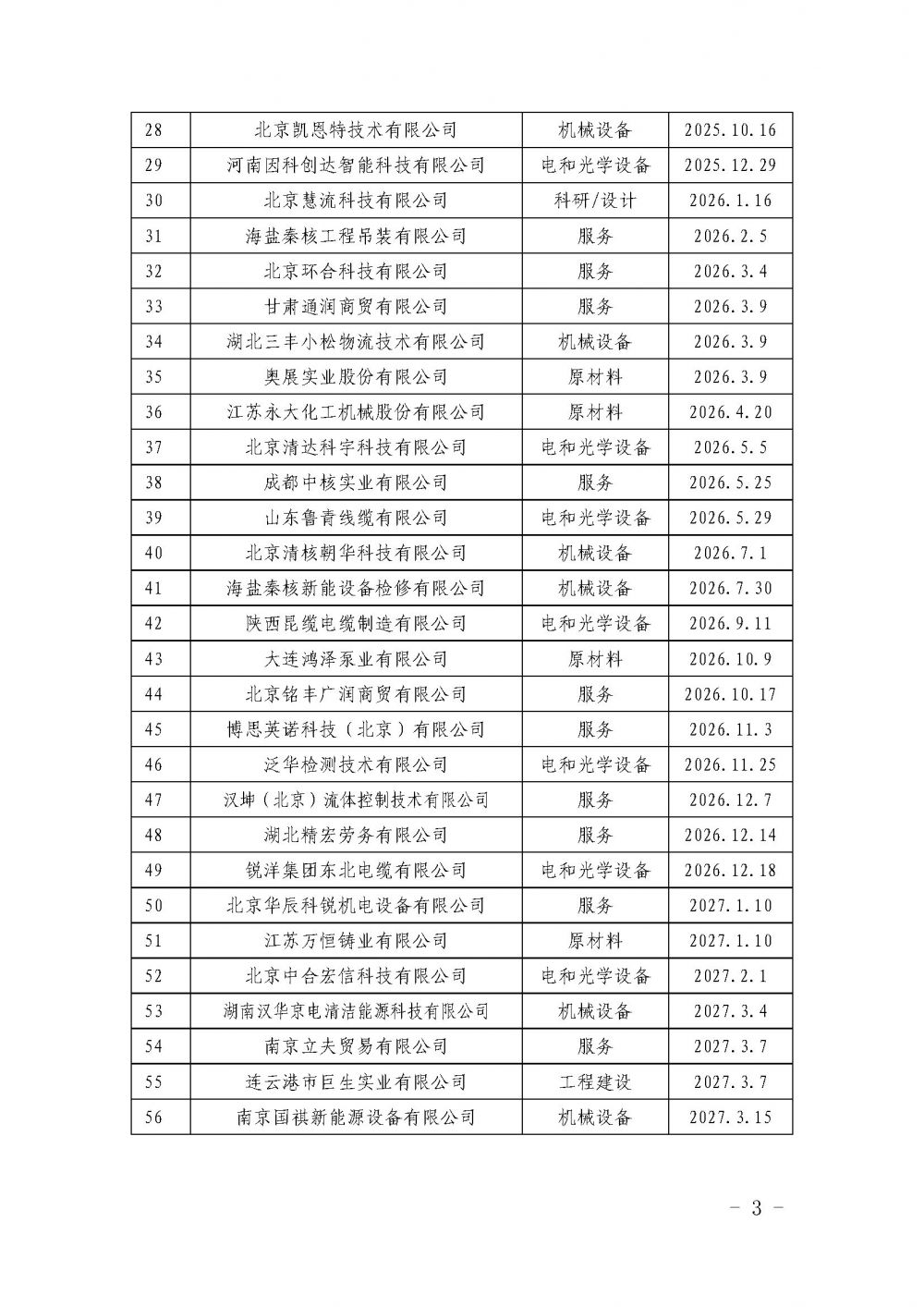 中国核能行业协会关于发布第三十一批核能行业合格供应商名录的公告_页面_3.jpg