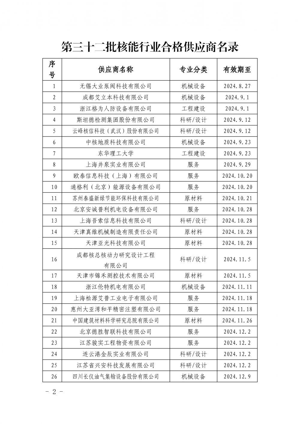 中国核能行业协会关于发布第三十二批核能行业合格供应商名录的公告_页面_2.png