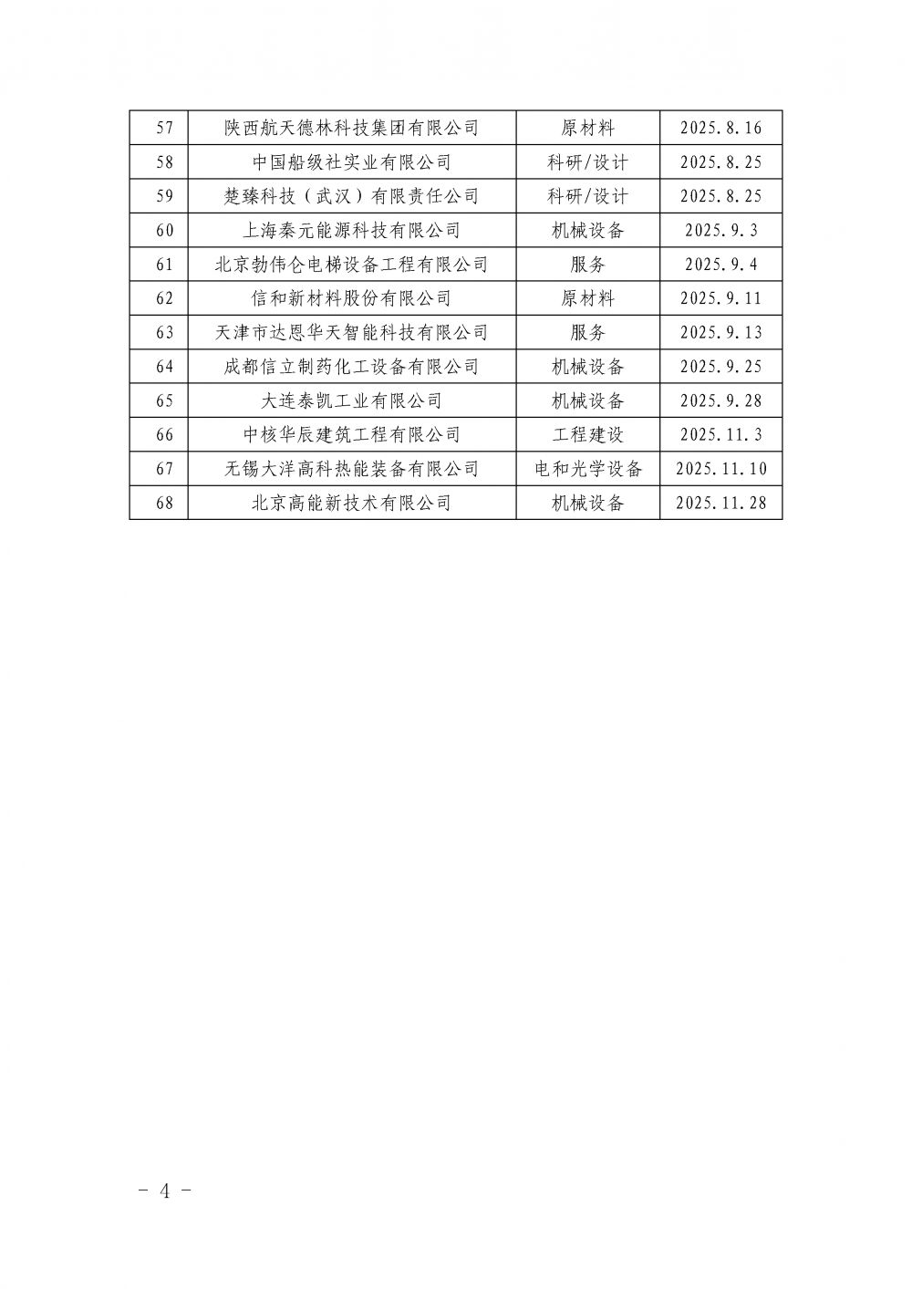 中国核能行业协会关于发布第三十二批核能行业合格供应商名录的公告_页面_4.png