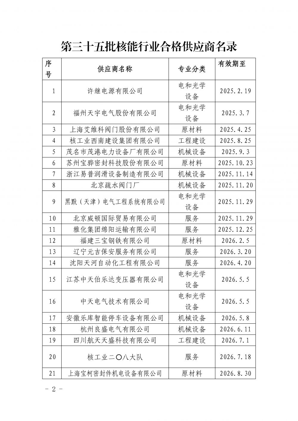 中国核能行业协会关于发布第三十五批核能行业合格供应商名录的公告_页面_2.jpg