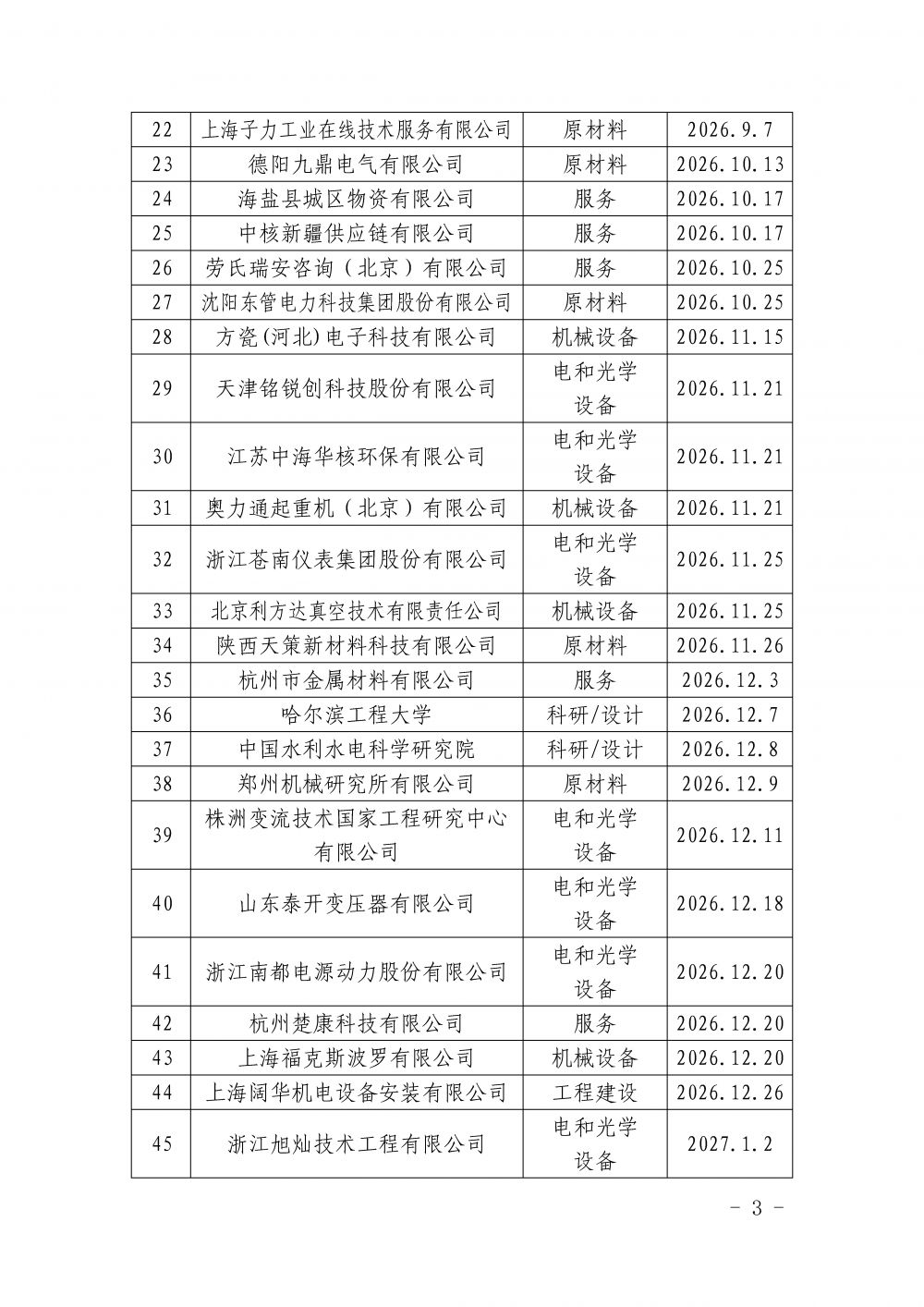 中国核能行业协会关于发布第三十五批核能行业合格供应商名录的公告_页面_3.jpg