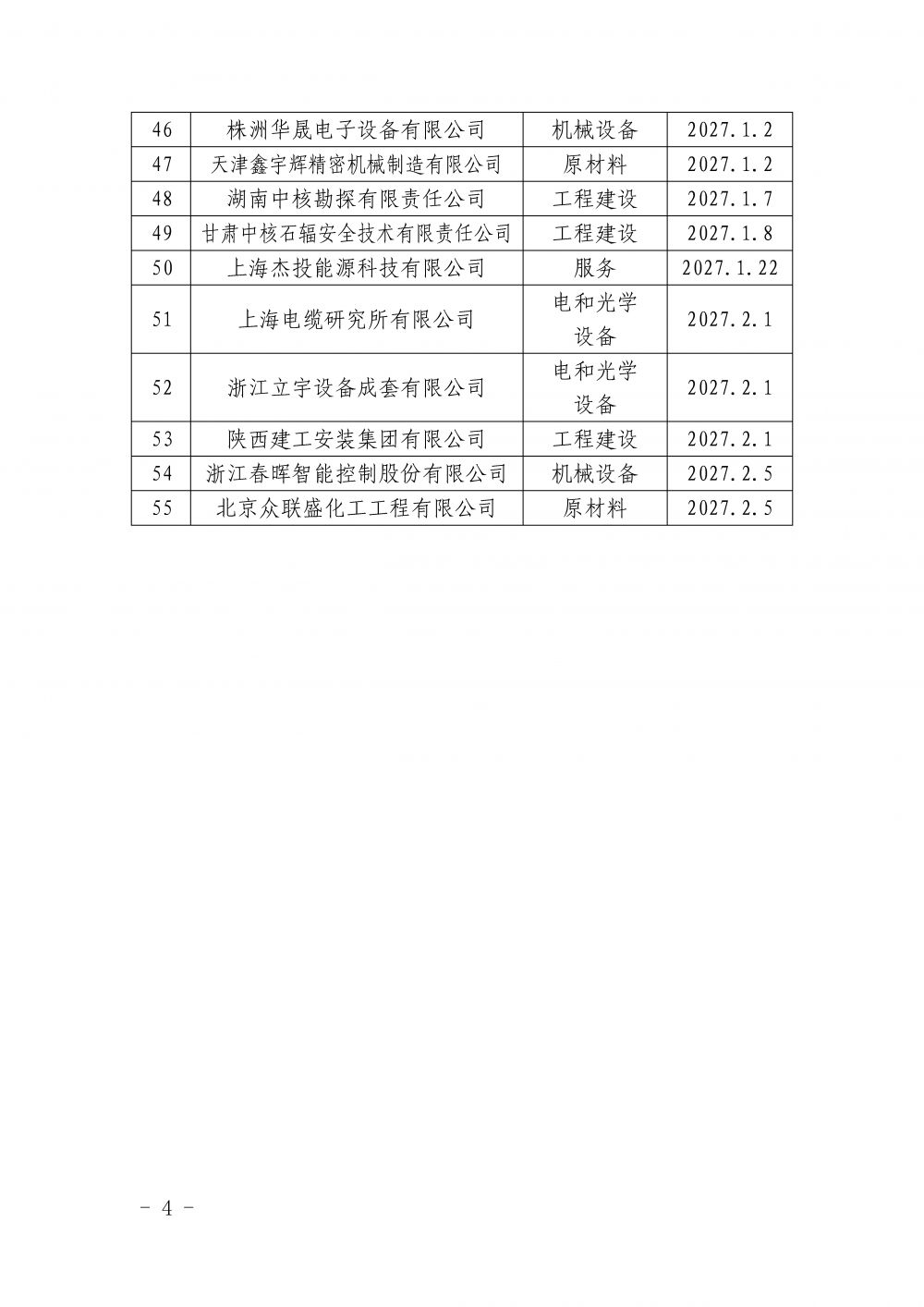 中国核能行业协会关于发布第三十五批核能行业合格供应商名录的公告_页面_4.jpg