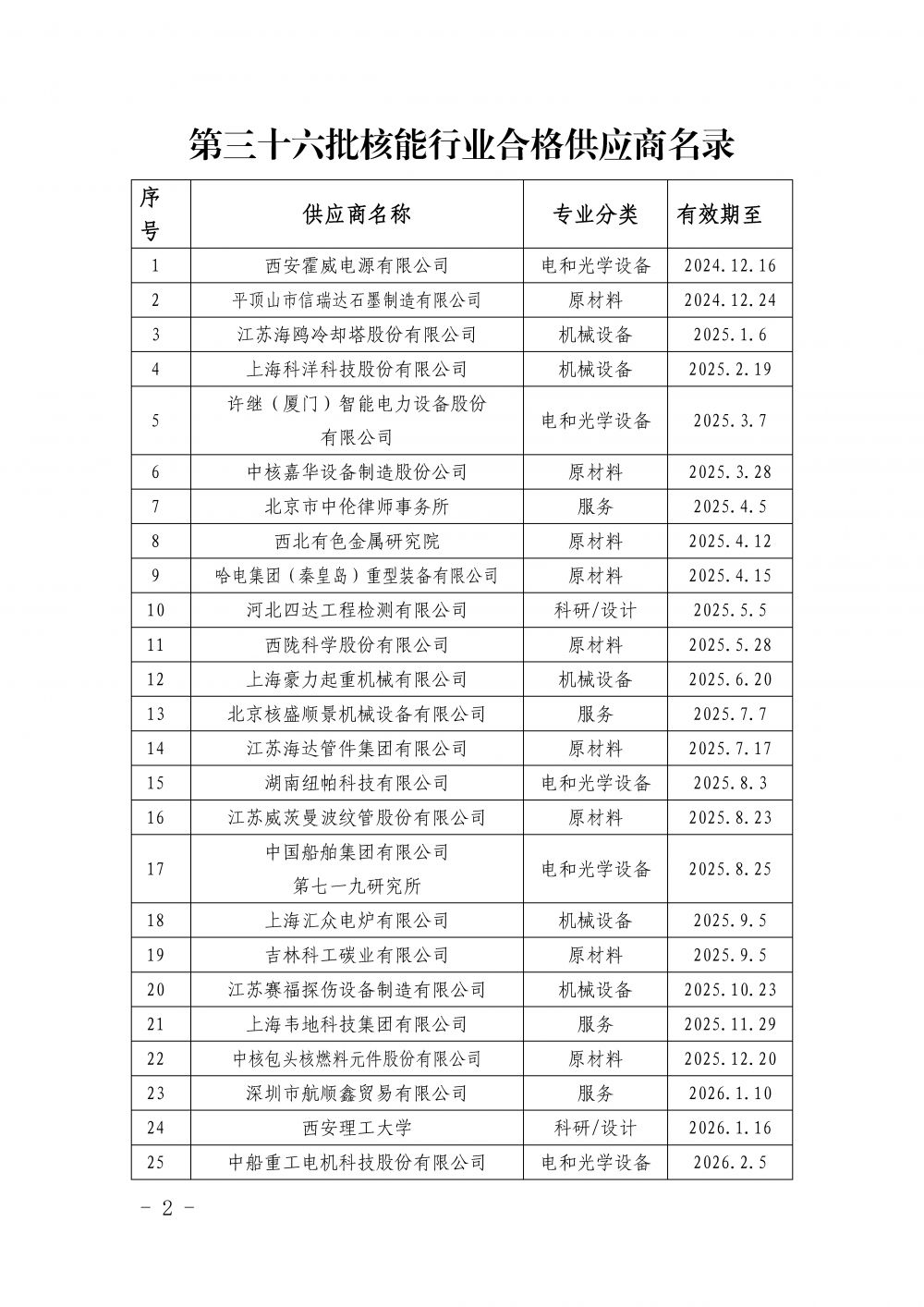 中国核能行业协会关于发布第三十六批核能行业合格供应商名录的公告_页面_2.jpg