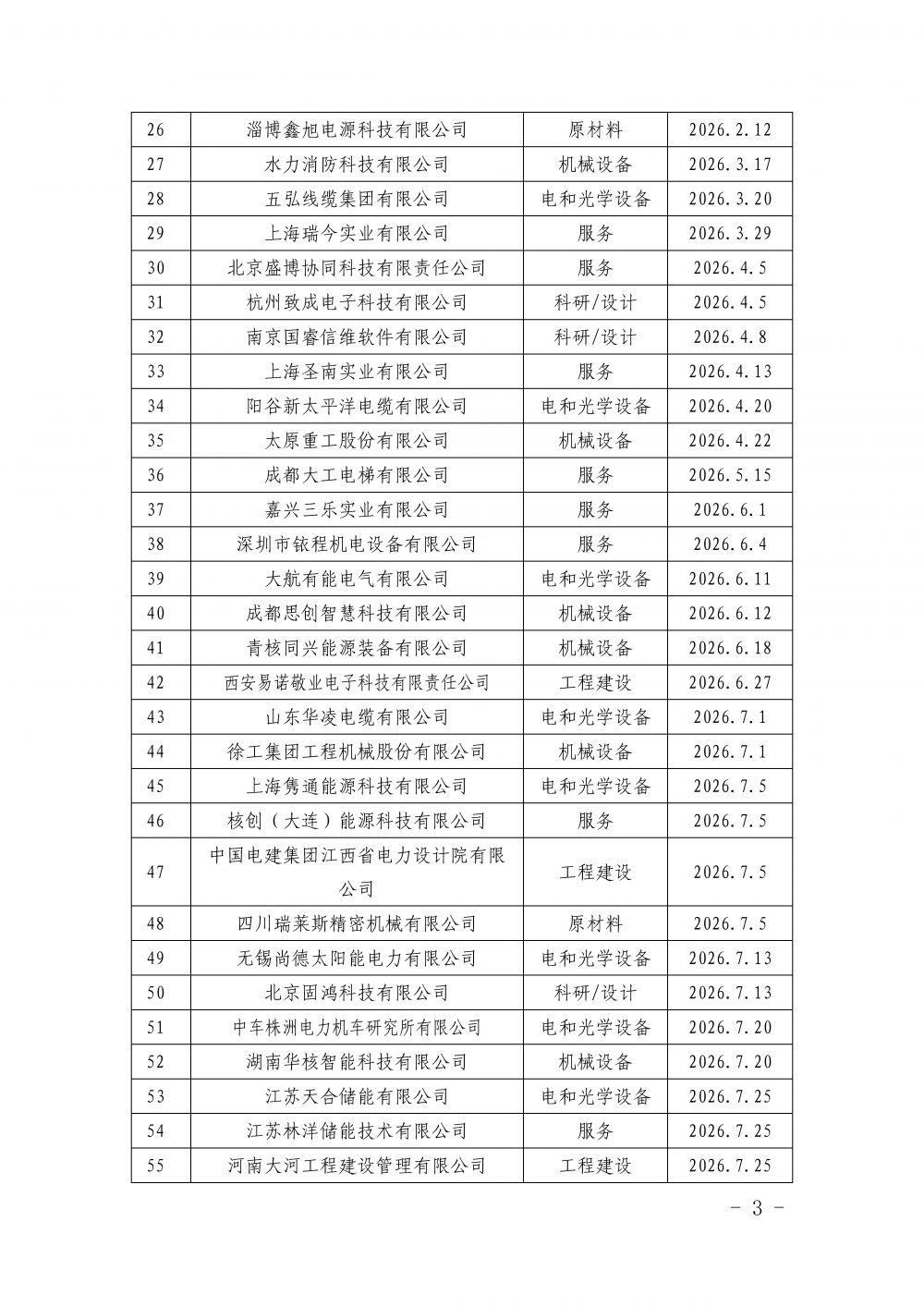 中国核能行业协会关于发布第三十六批核能行业合格供应商名录的公告_页面_3.jpg