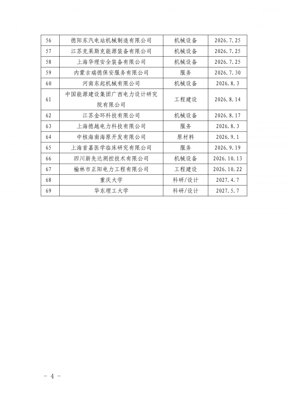 中国核能行业协会关于发布第三十六批核能行业合格供应商名录的公告_页面_4.jpg