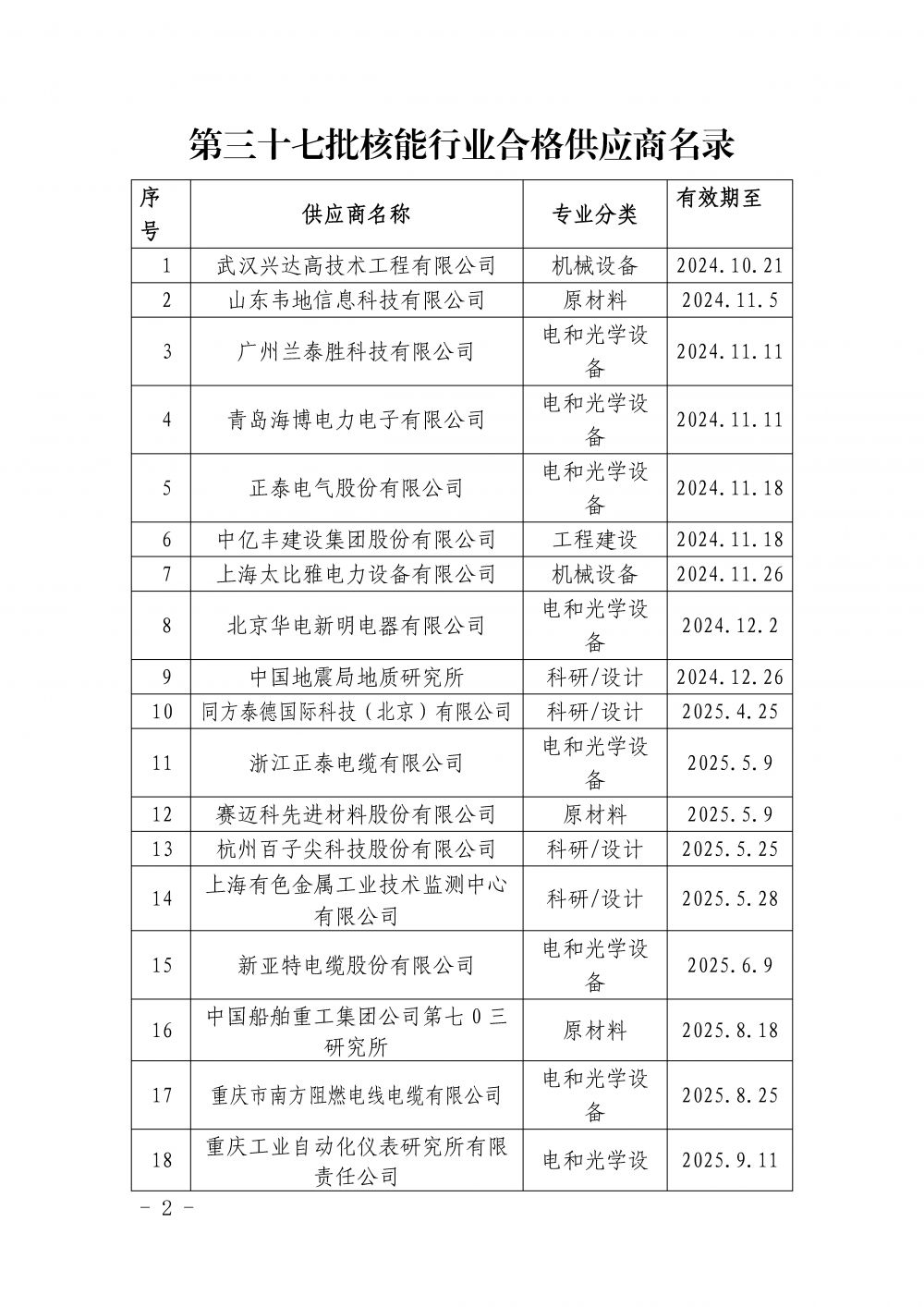 中国核能行业协会关于发布第三十七批核能行业合格供应商名录的公告_页面_2.jpg