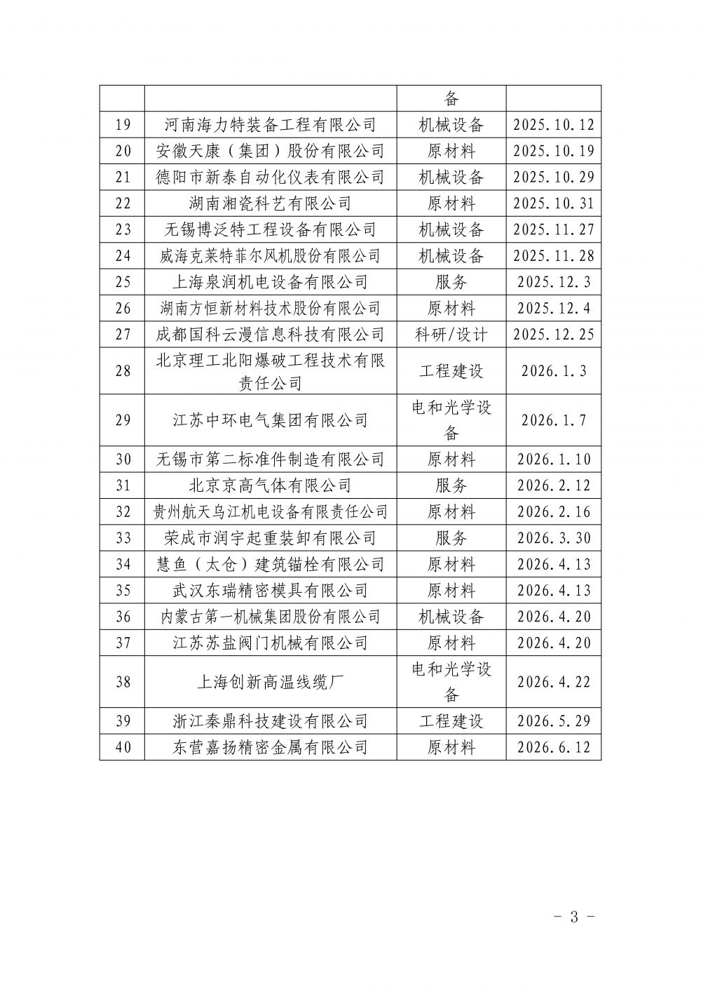 中国核能行业协会关于发布第三十七批核能行业合格供应商名录的公告_页面_3.jpg