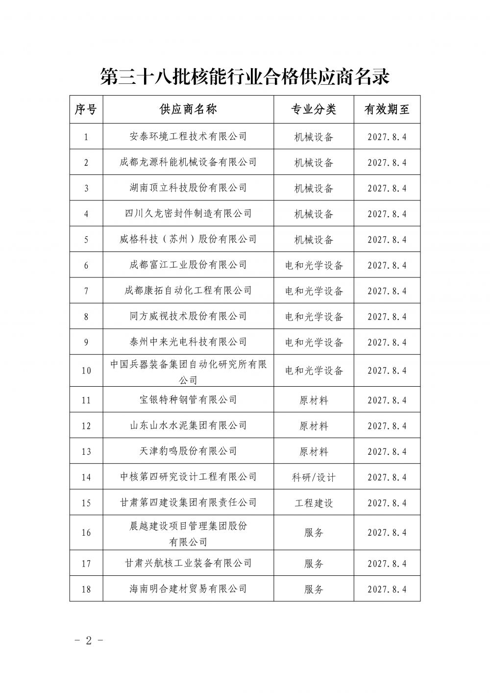 中国核能行业协会关于发布第三十八批核能行业合格供应商名录的公告_页面_2.jpg