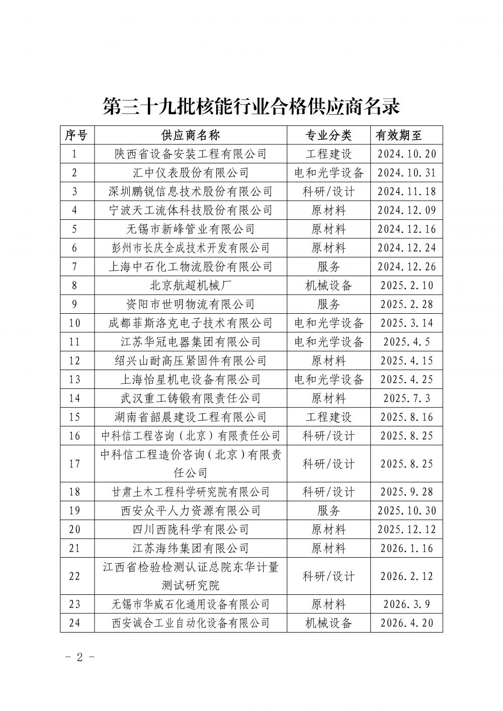 中国核能行业协会关于发布第三十九批核能行业合格供应商名录的公告_页面_2.jpg